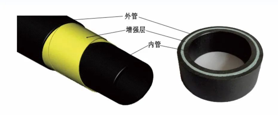 在线捕鱼
RTP玻纤管